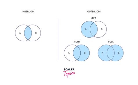 left sql server|Inner Join vs Cross Apply and Left Outer Join vs Outer Apply .